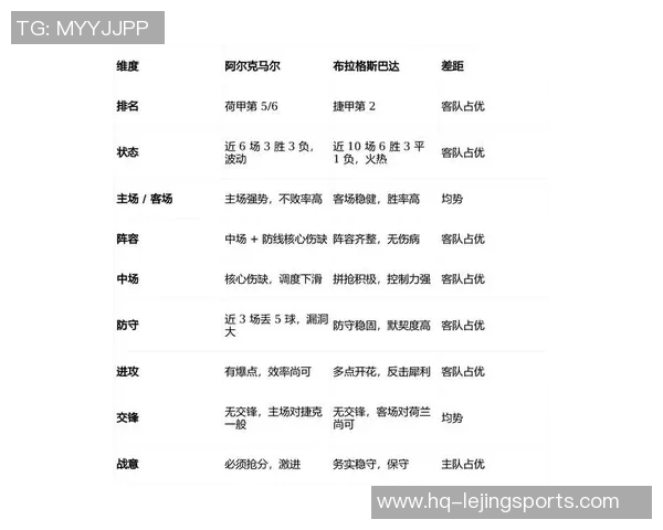 阿尔克马尔对曼联比赛结果分析及比分预测展望
